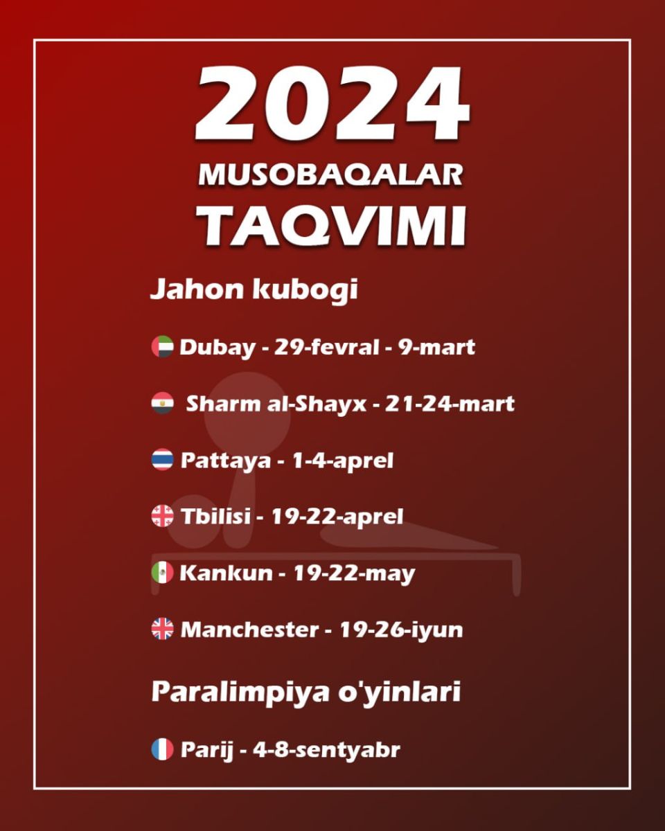 Известен календарь международных соревнований по пара пауэрлифтингу на 2024  год / Olamsport.com